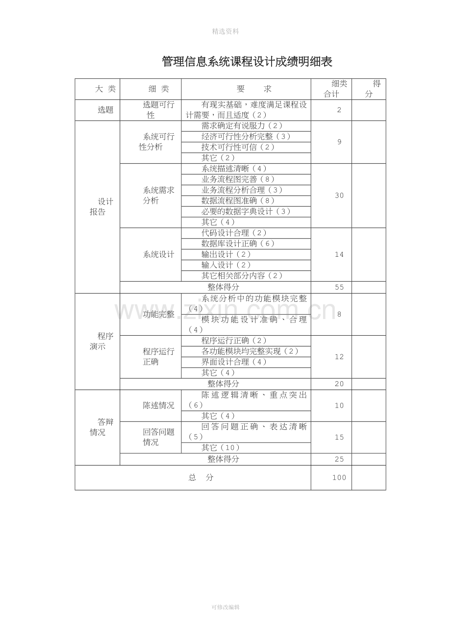 校园一卡通管理信息系统设计报告课程设计.doc_第2页