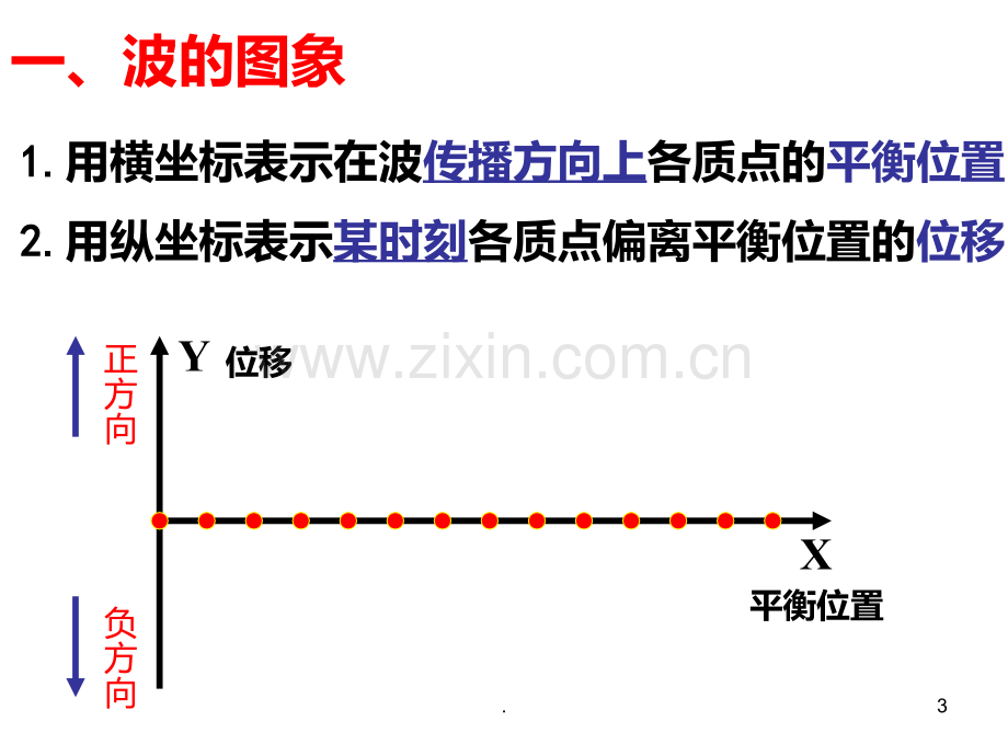 高二物理波的图像及描述(201911新)PPT课件.pptx_第3页