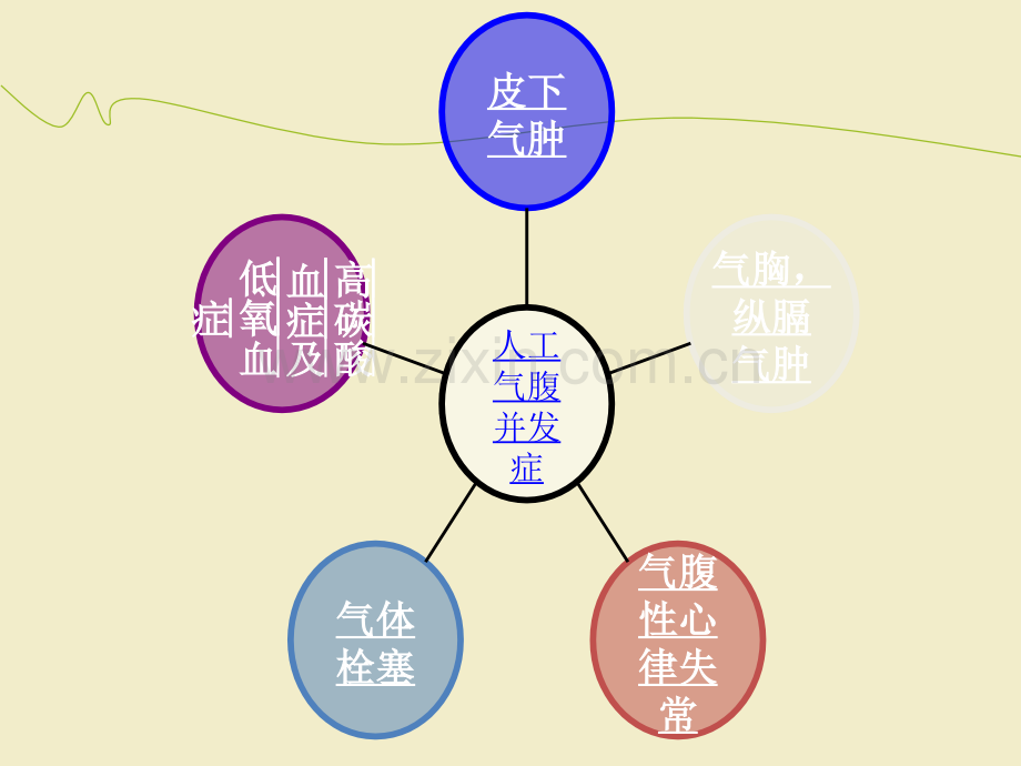 腹腔镜手术的并发症及预防处理ppt课件.ppt_第3页