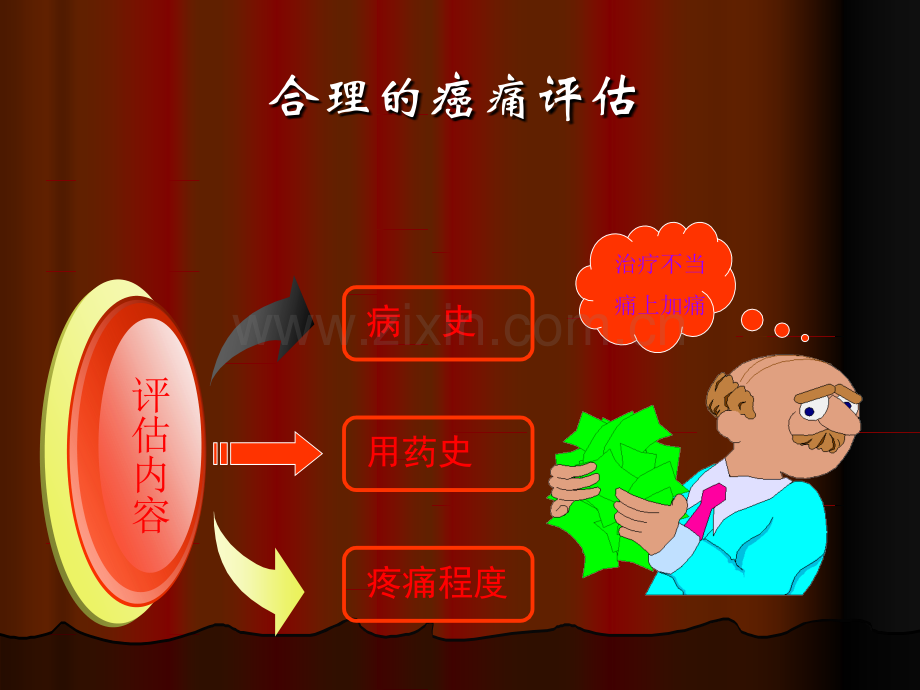 癌痛规范化治疗.ppt_第3页