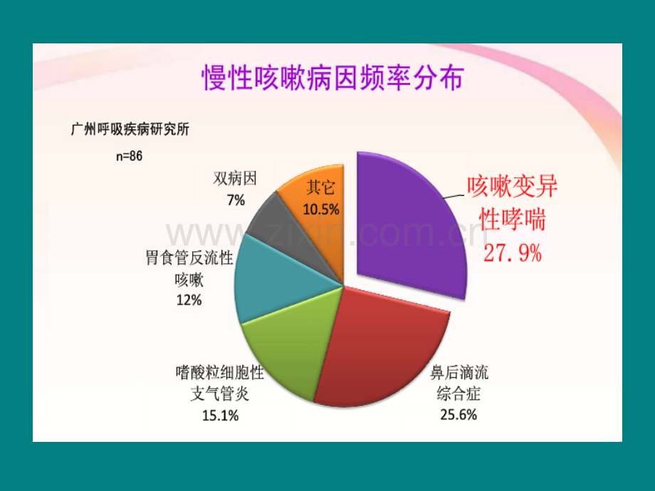 2014咳嗽变异性哮喘ppt课件.ppt_第3页