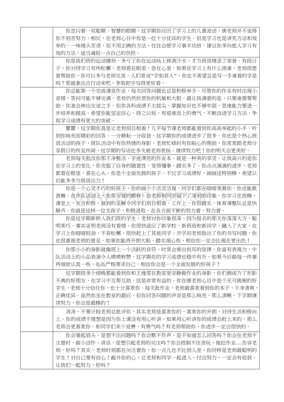 二年级期末教师评语.doc_第2页