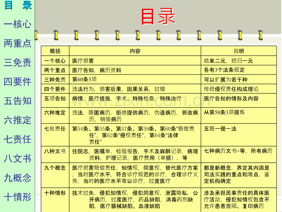 医院如何应对新医疗损害赔偿机制.ppt_第3页