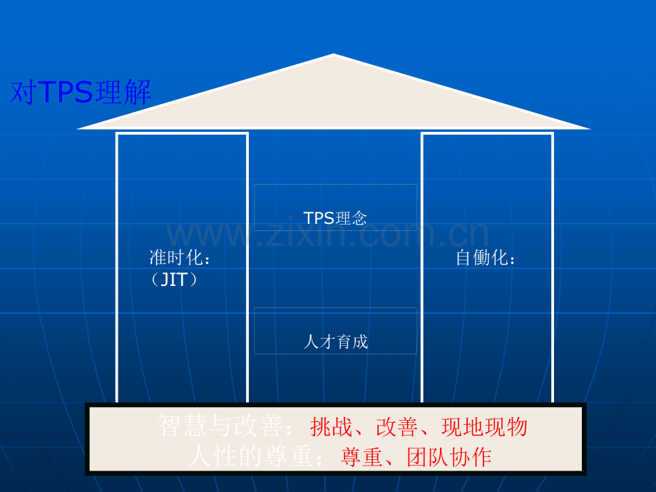 丰田的人才培养.ppt_第3页