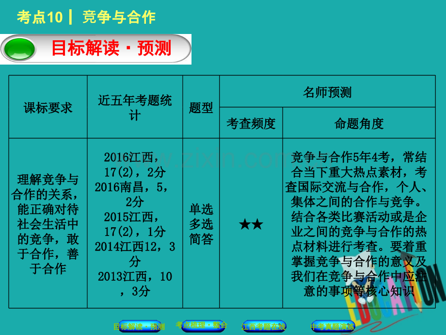 江西中考政治复习方案心理与品德考点竞争与合作教材梳理PPT课件.pptx_第1页