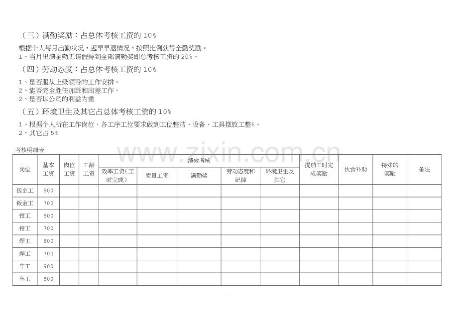 绩效考核工资标准.doc_第2页