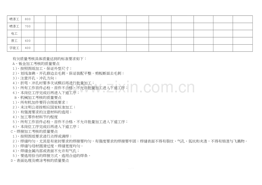 绩效考核工资标准.doc_第3页