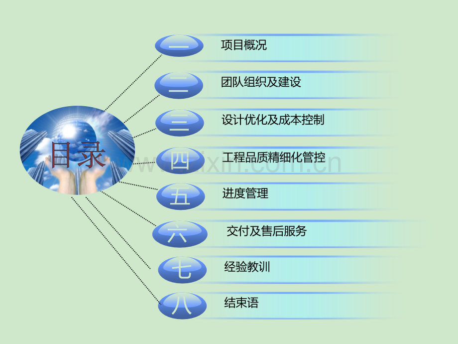 房产项目后评估报告.ppt_第2页