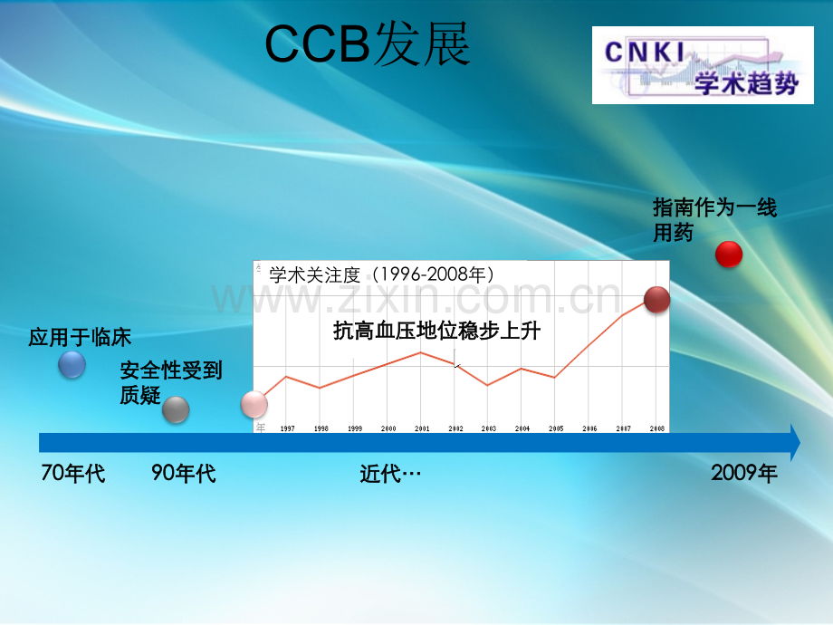 钙离子阻滞剂.ppt_第3页