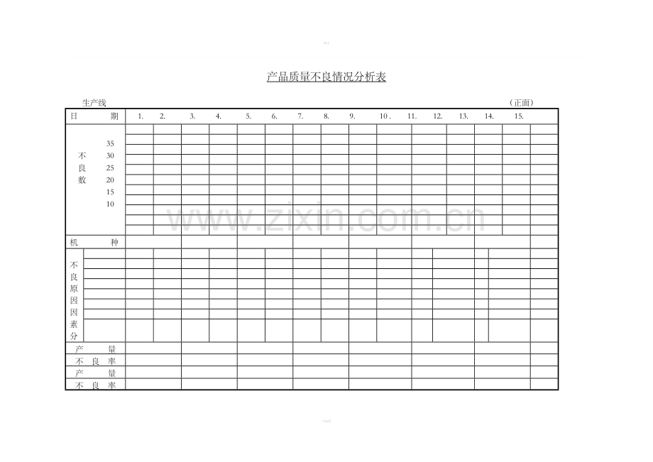 十七、产品质量不良情况分析表.doc_第1页