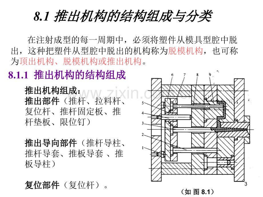 08模具设计-第八章-推出机构设计PPT课件.ppt_第3页