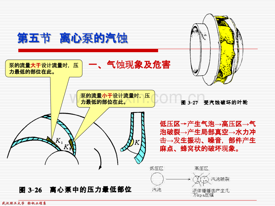 泵汽蚀的原因PPT课件.ppt_第2页