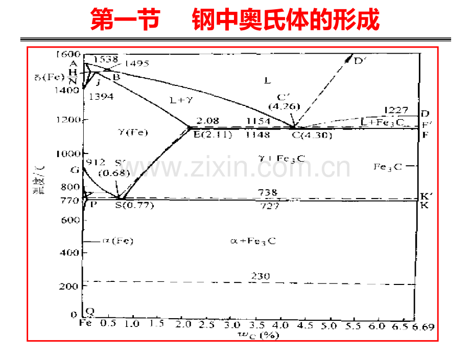 二-钢的加热转变PPT课件.ppt_第2页