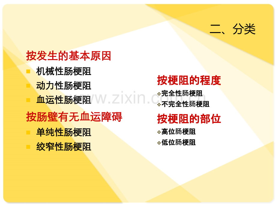 肠梗阻病人的护理-PPT.ppt_第3页