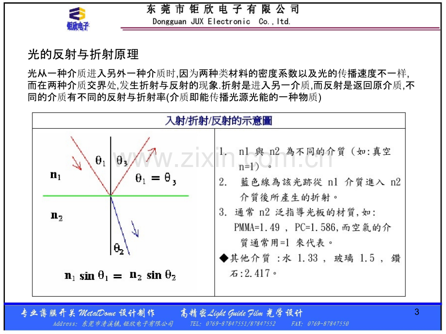 GTOOL光学模拟及网点设计PPT课件.ppt_第3页