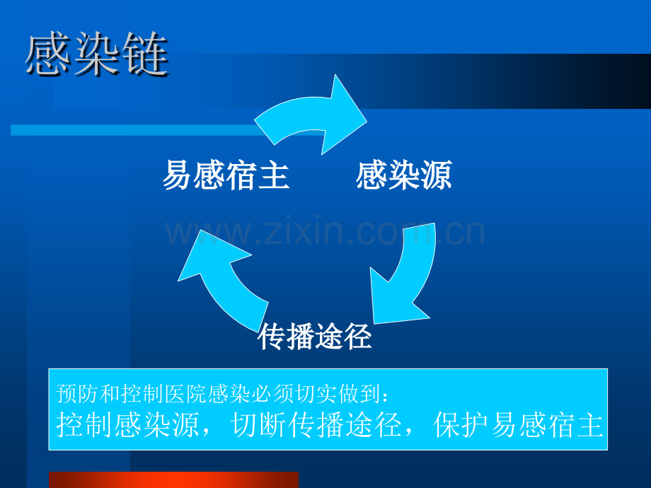 消毒隔离.ppt.ppt_第2页