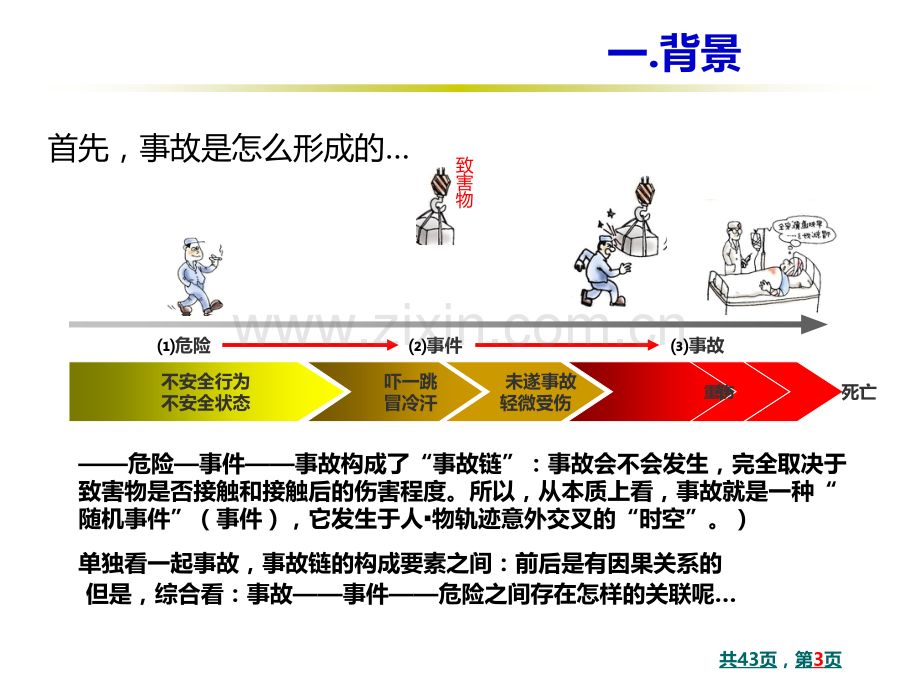 KYT活动培训(日企安全培训)PPT课件.ppt_第3页