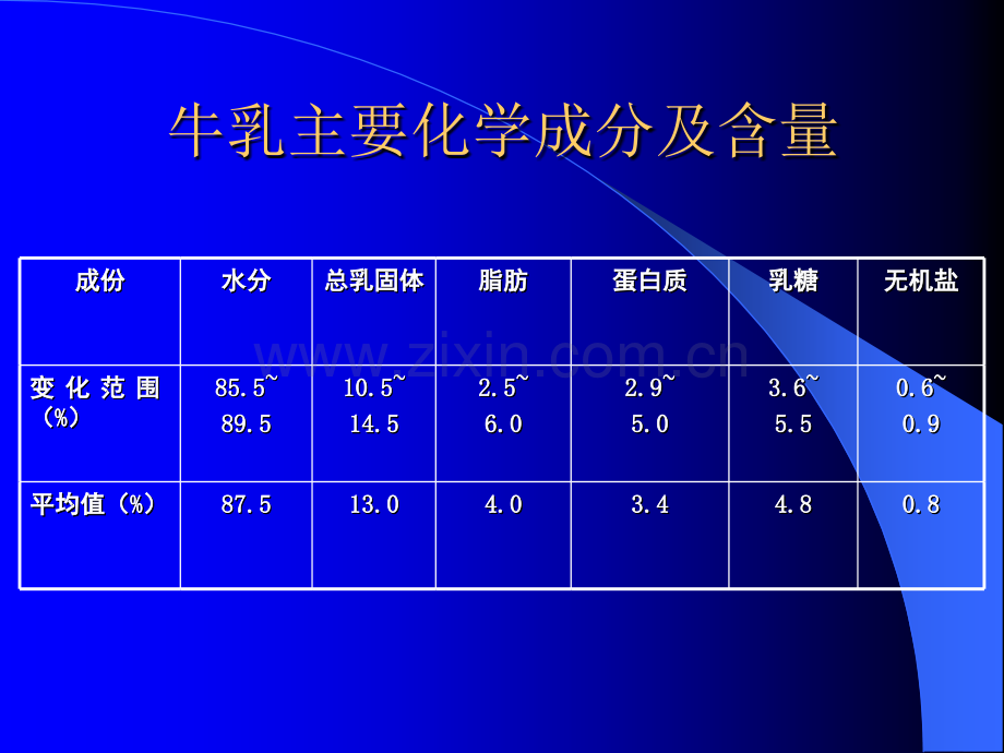 第一章--乳的化学组成和性质ppt课件.ppt_第3页