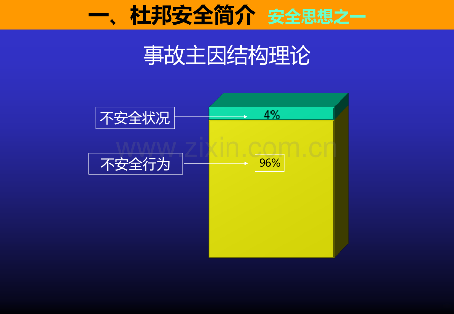 杜邦安全(新讲课)PPT课件.ppt_第3页