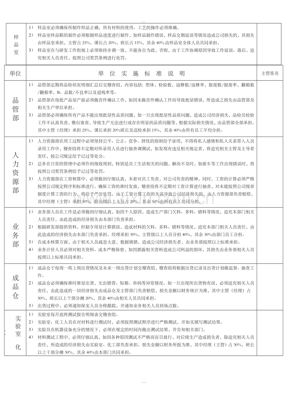 成本管理实施标准.doc_第2页