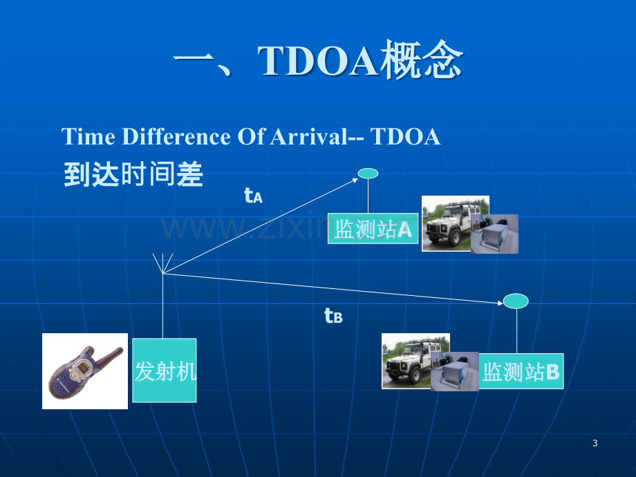 TDOA基本原理及应用.ppt_第3页