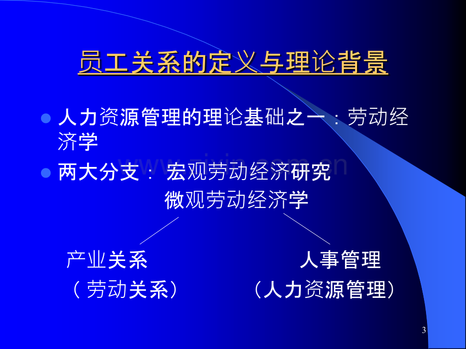 员工关系管理教材-PPT课件.ppt_第3页