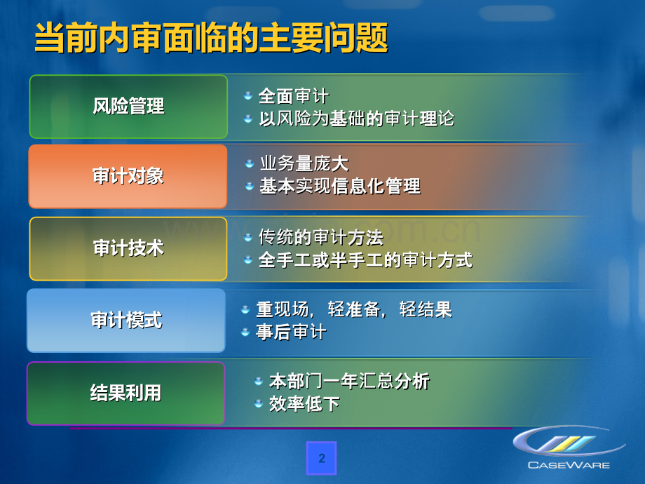 CaseWare-内部审计整体解决方案PPT课件.ppt_第2页