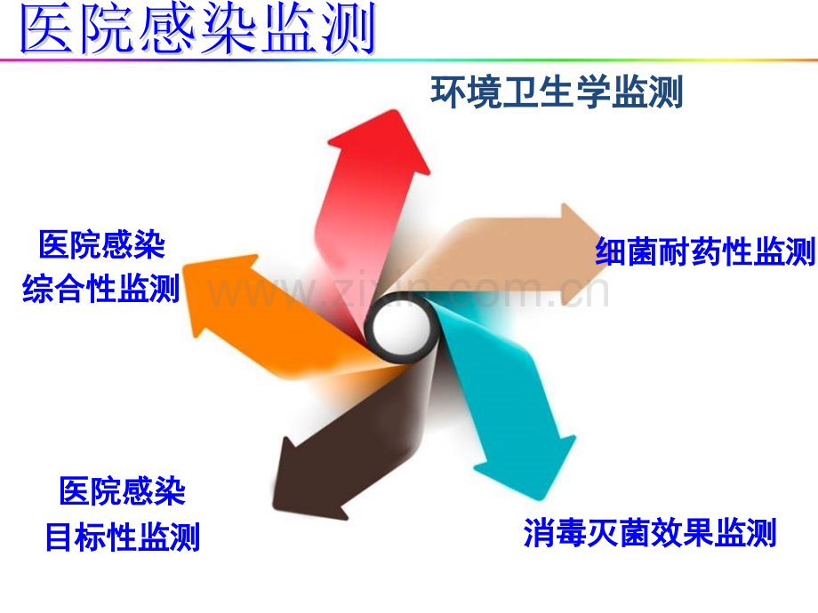 医院消毒效果监测PPT课件.ppt_第2页