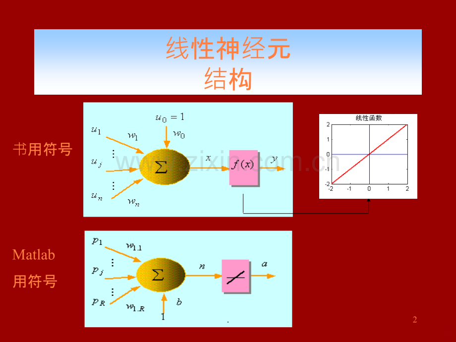 B神经网络ppt课件.ppt_第2页