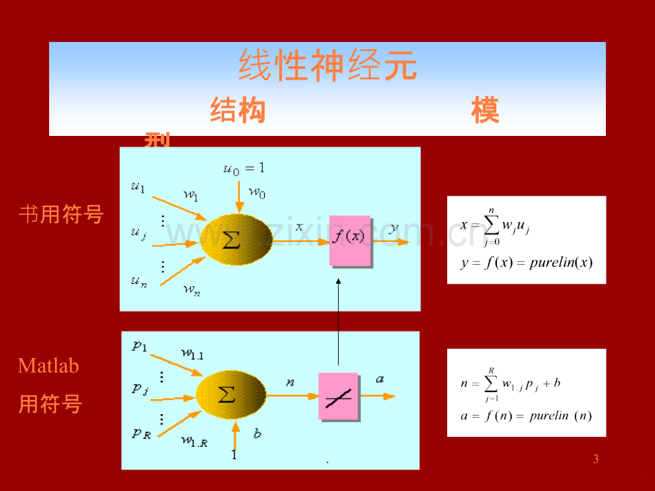 B神经网络ppt课件.ppt_第3页