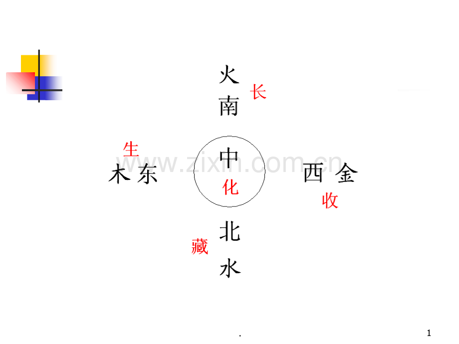 向黄帝内经学习养生之道PPT课件.ppt_第1页