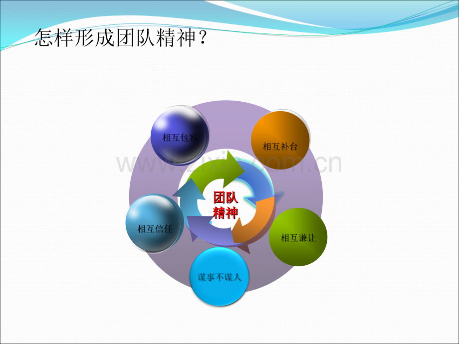 团结协作团队精神PPT.ppt_第3页