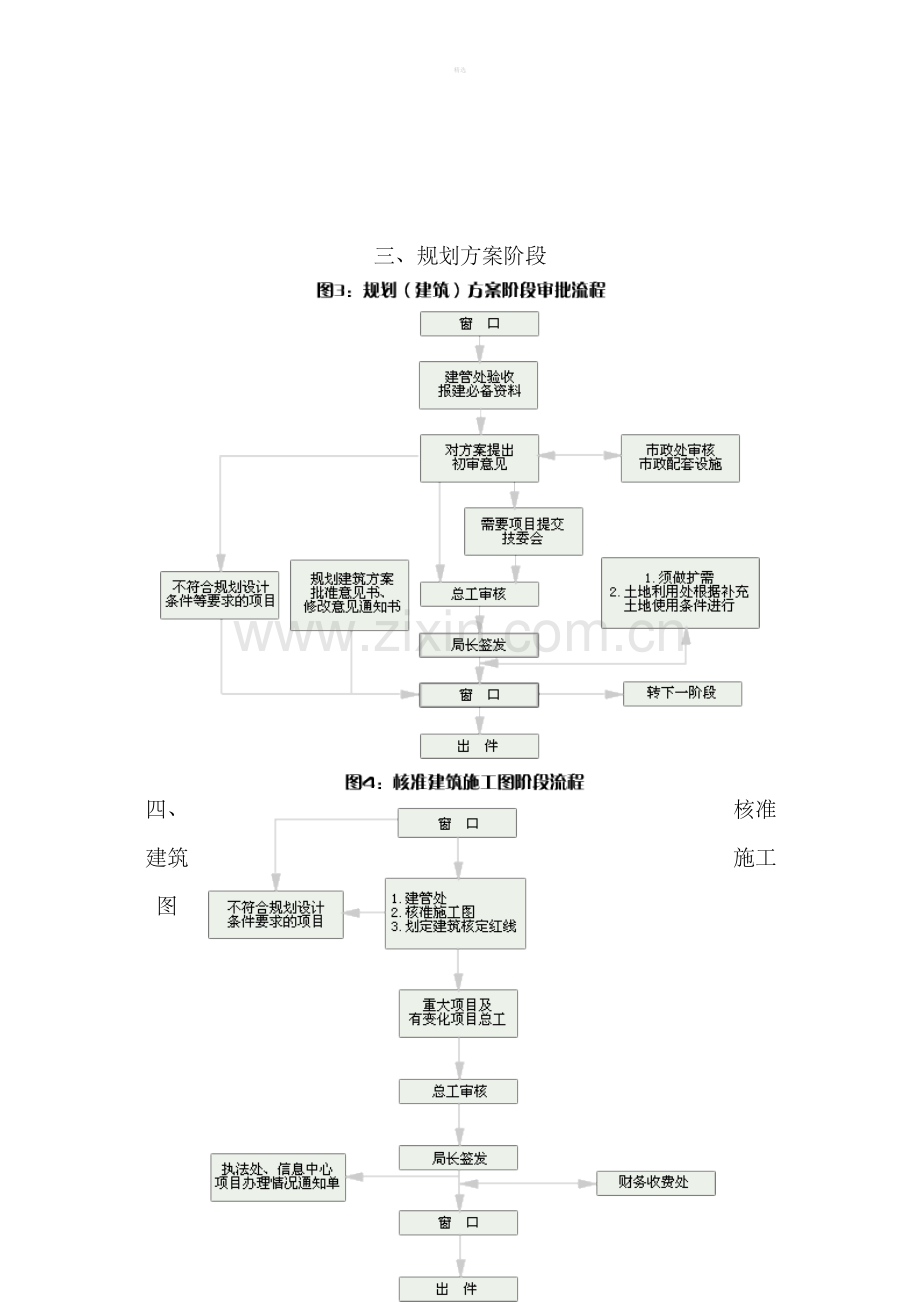 某建设项目前期报批办事流程（DOC19）.doc_第3页