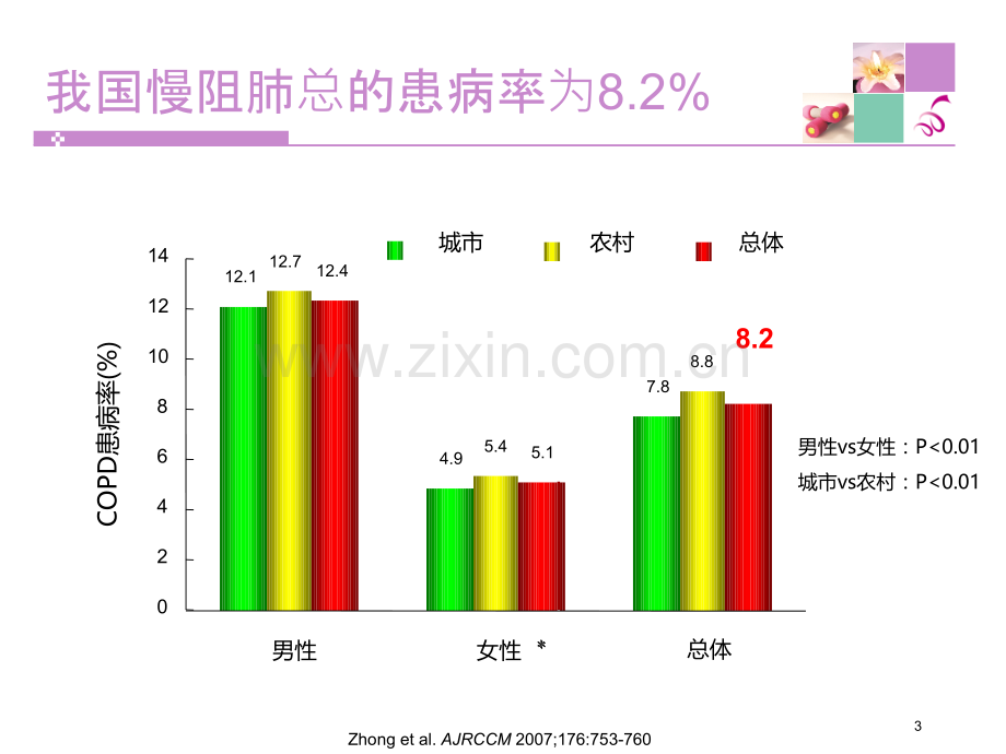 合并肺结核慢阻肺稳定期患者的治疗首选方案PPT课件.pptx_第3页