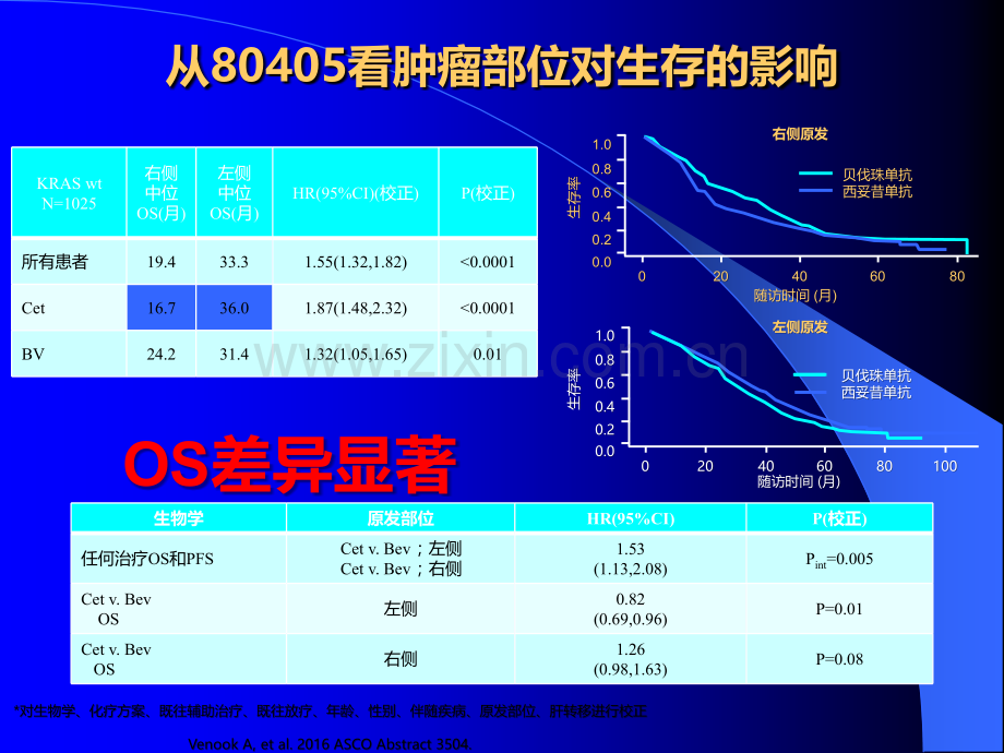 结直肠癌的精准治疗选择ppt课件.pptx_第3页