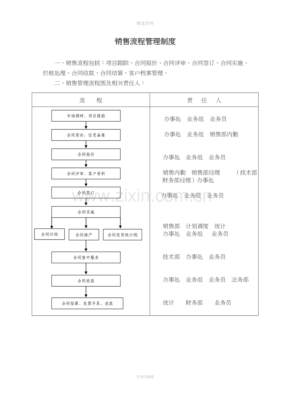 管桩行业销售部管理制度.doc_第2页