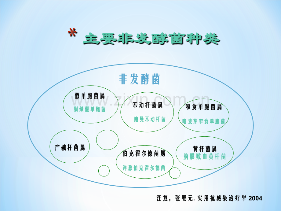 非发酵菌的耐药现状及其对策ppt课件.ppt_第3页