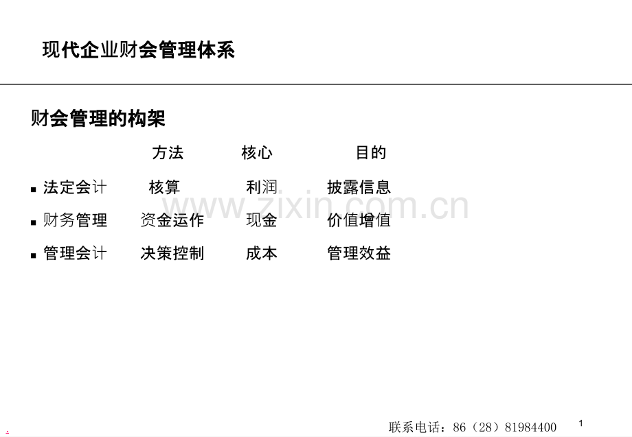 总经理财务管理课程PPT课件.ppt_第2页