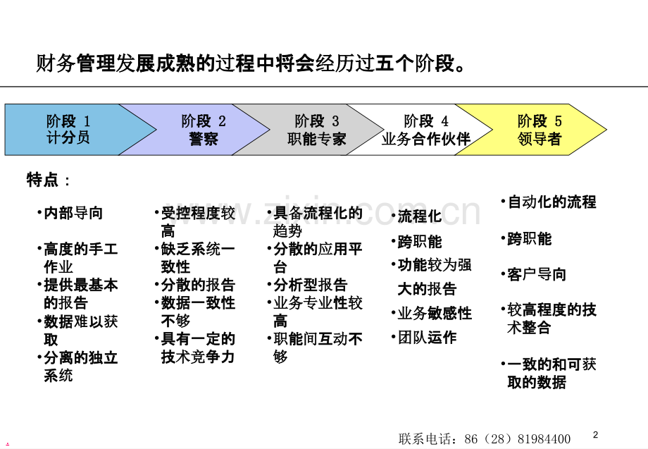 总经理财务管理课程PPT课件.ppt_第3页