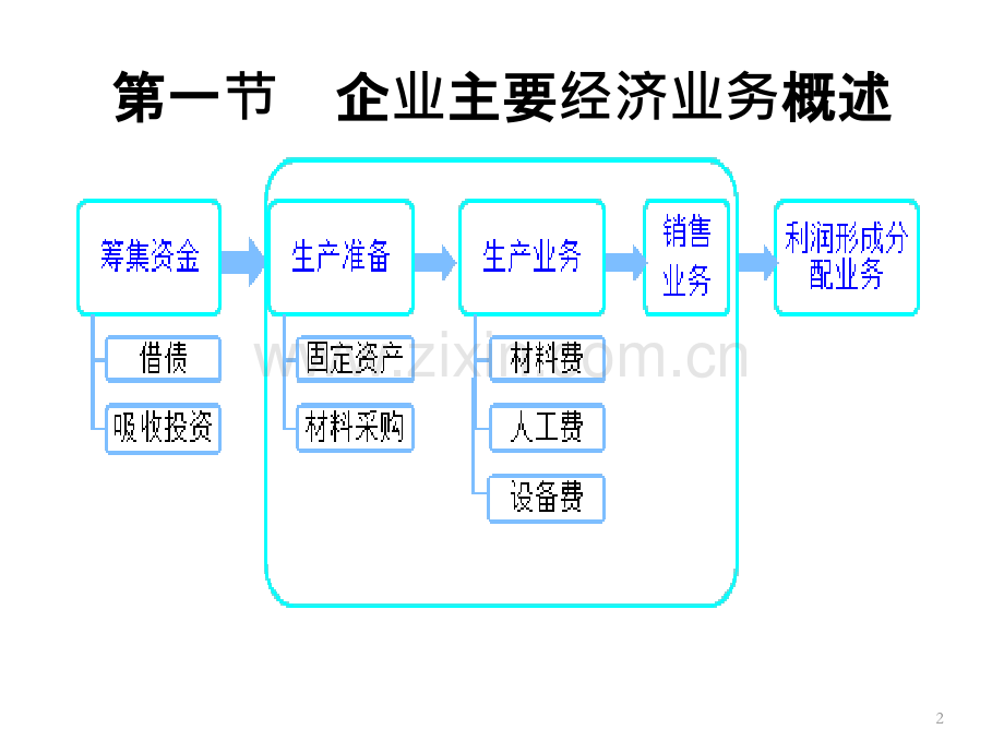 会计学原理第五章PPT课件.pptx_第2页