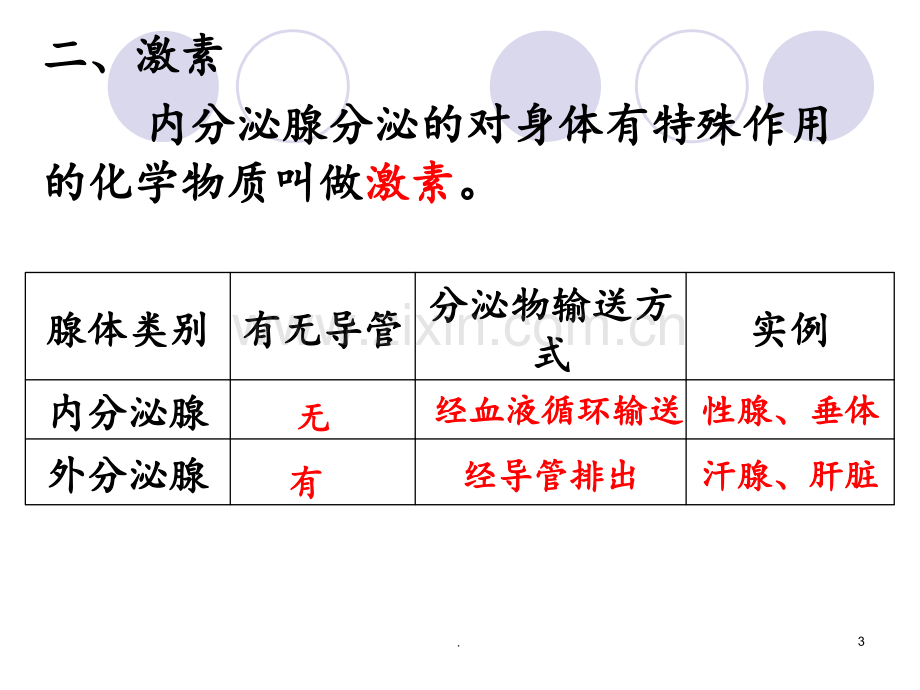 《人体生命活动的调节》复习PPT课件.ppt_第3页