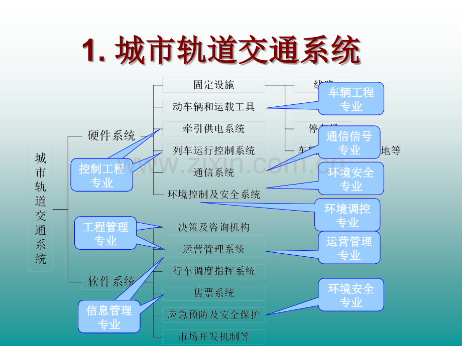 城市轨道交通的过去、现在及未来.ppt_第3页