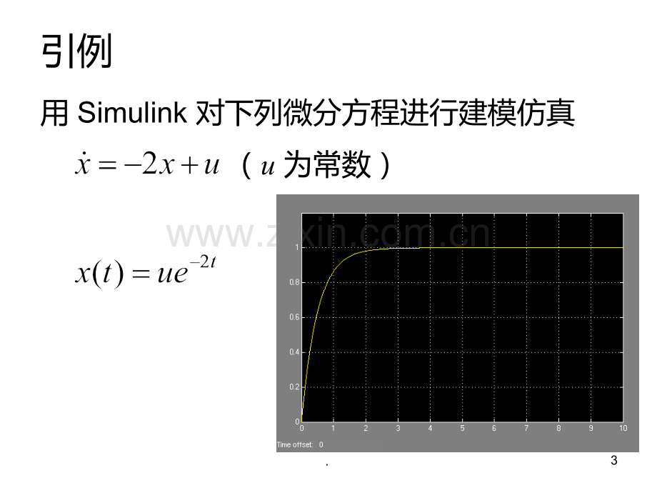 Simulink汽车仿真实例PPT课件.ppt_第3页