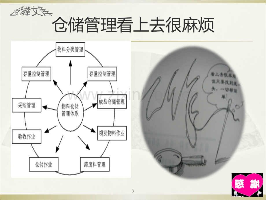 仓储管理培训资料30628.ppt_第3页