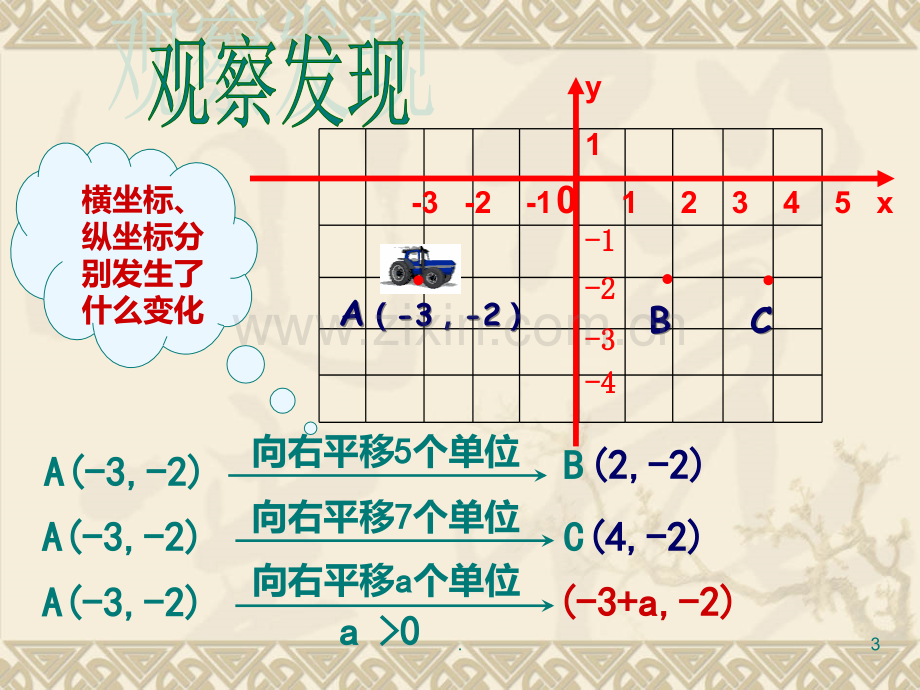 用坐标表示平移全PPT课件.ppt_第3页