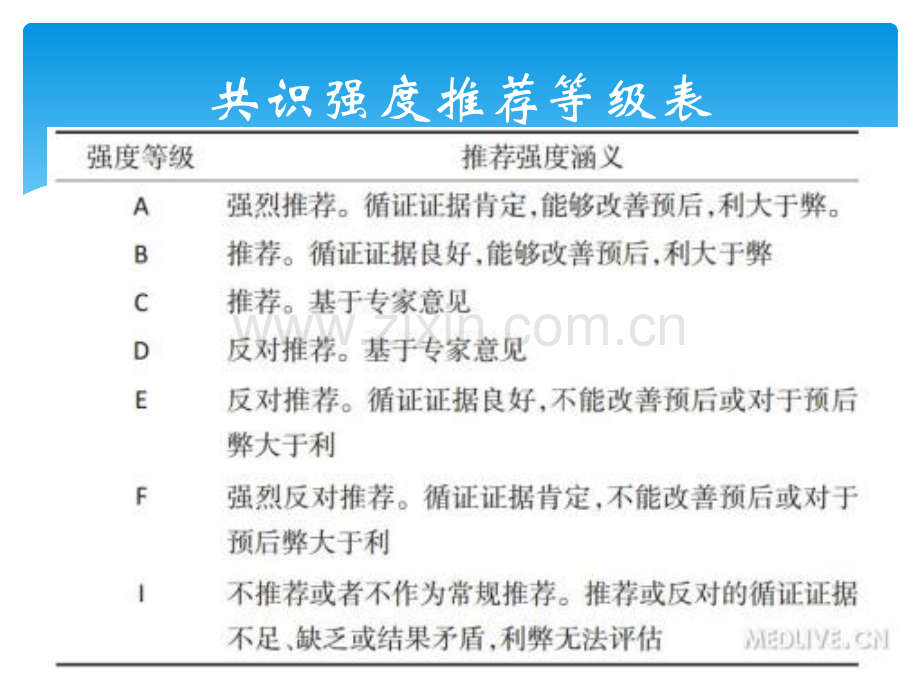 甲状腺微小乳头状癌诊断与治疗中国专家共识pptppt课件.pptx_第2页