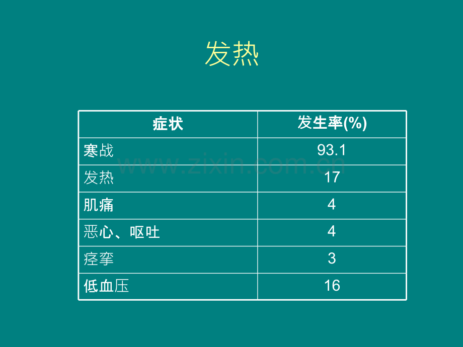 血液透析中急性并发症及处理措施.ppt_第3页