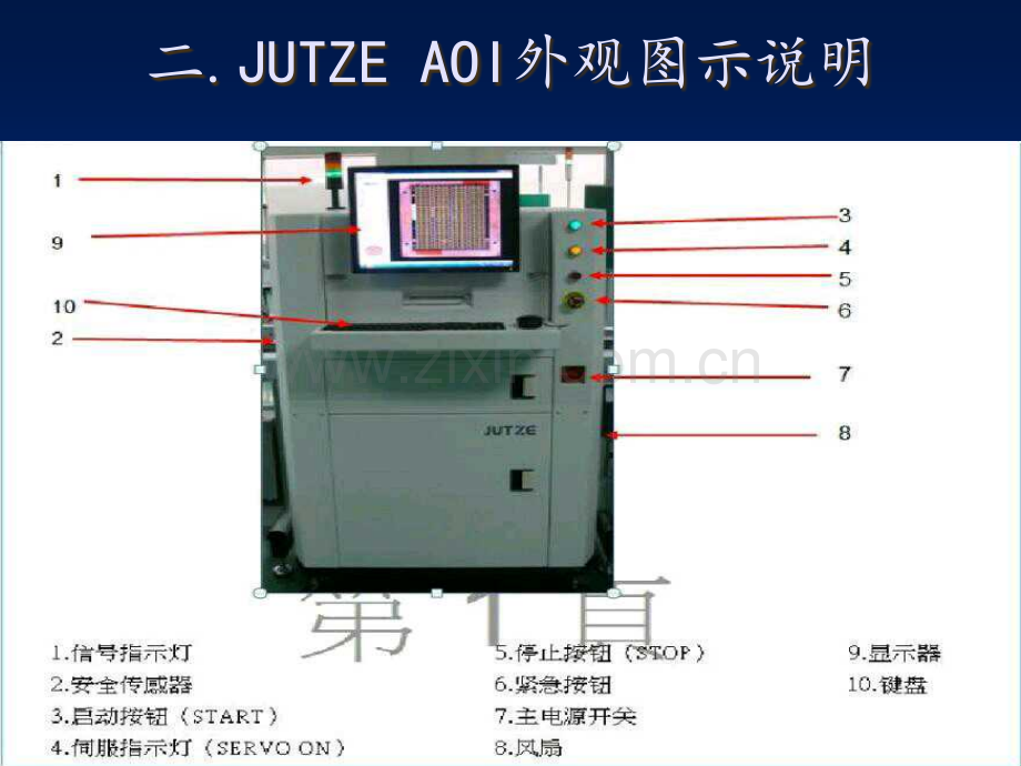 AOI检测外观不良培训.ppt_第3页