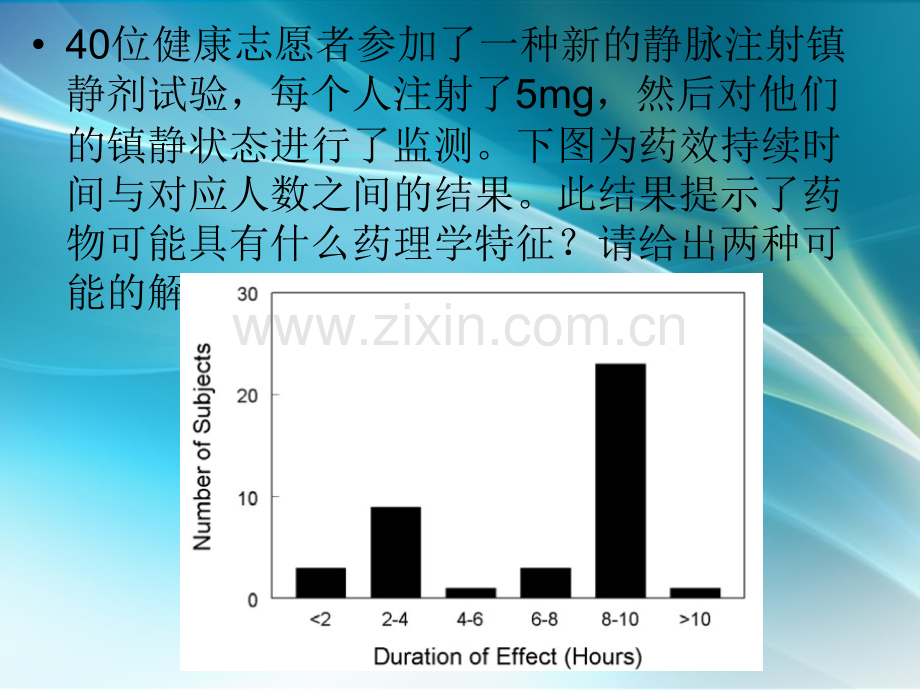 药理学总复习2016.pptx_第2页