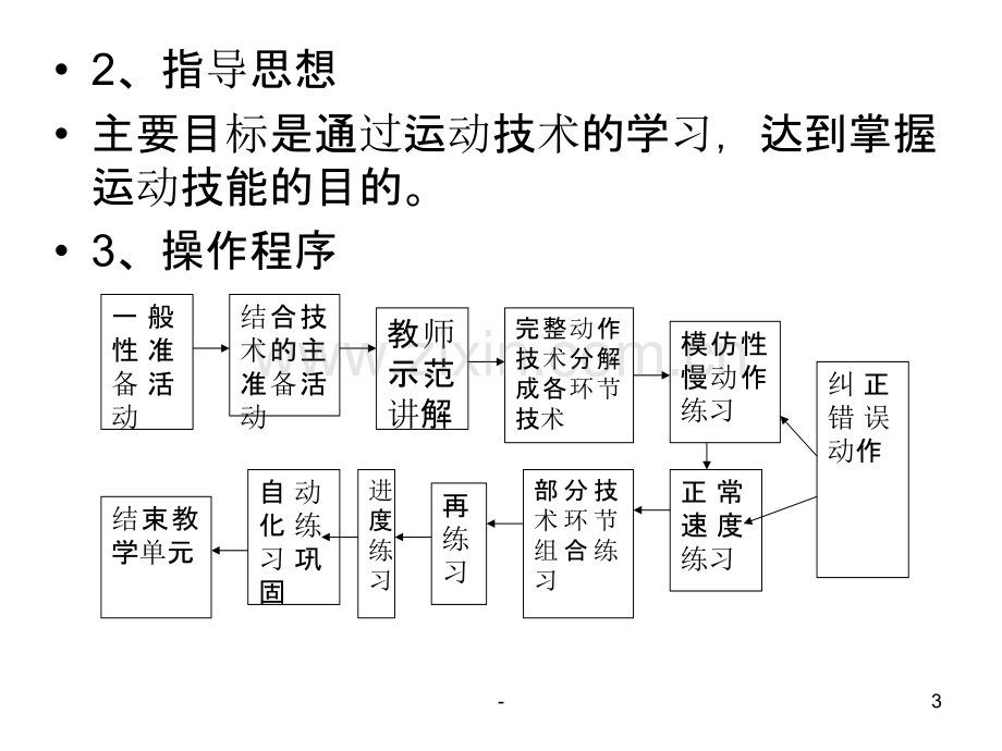 常见的体育教学模式PPT课件.ppt_第3页